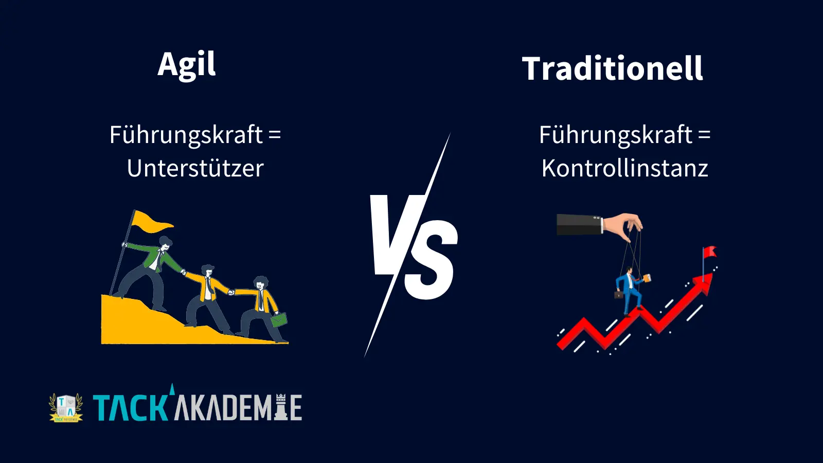 Agiler Führungsstil im Gegensatz zum traditionellen Führungsstil